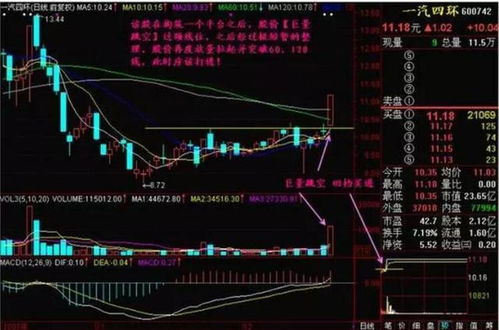 股票如何抓主线行业 股票如何抓主线行业