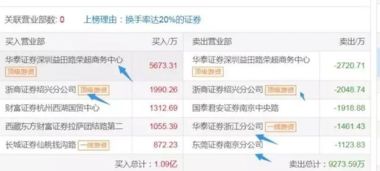 浙商证券怎么买