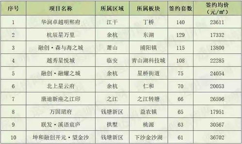 证券杭州证书怎么领证 证券杭州证书怎么领证
