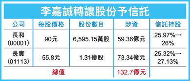 股票如何注入信托
