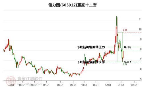 佳力图股票如何