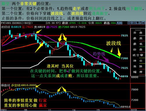 期货交易如何买卖股票