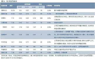 中信证券怎么联系 中信证券怎么联系