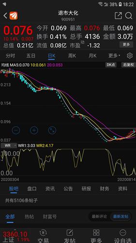 退市股票如何玩 退市股票如何玩