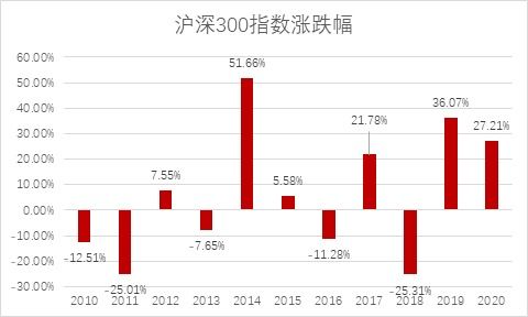 如何在德国买酒庄股票