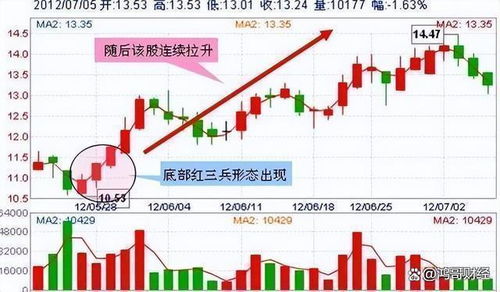 如何在股票中赚2个亿
