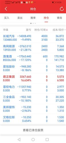 股票如何亏本