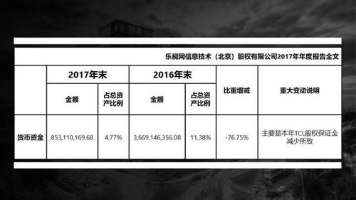 如何看公司报表了解股票