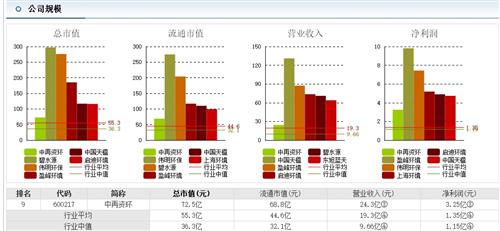 如何看公司报表了解股票