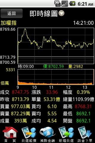 台湾股票如何继承