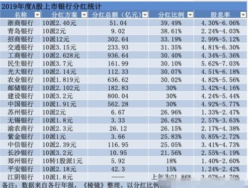 股票上市如何转让