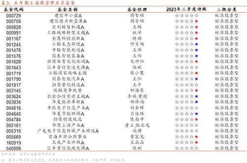 招商证券怎么录单