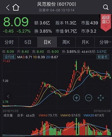 如何看股票高管减持公告 如何看股票高管减持公告