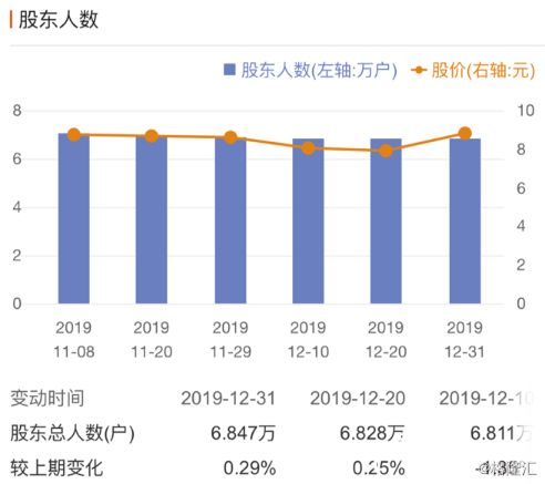 如何知道股票预亏