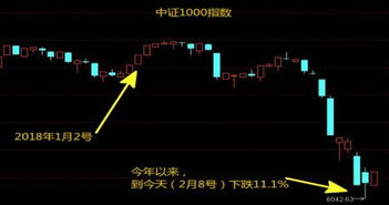 如何知道股票预亏