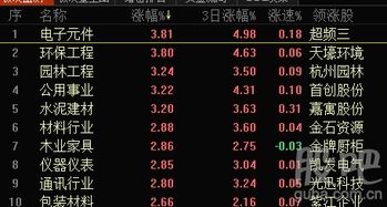 如何对付股票反弹的公婆