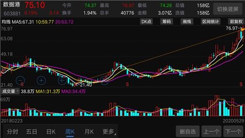 如何研究一个好股票行业 如何研究一个好股票行业