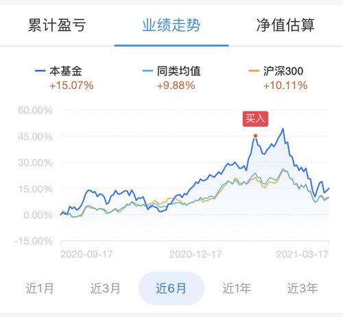 怎么查看证券收益曲线