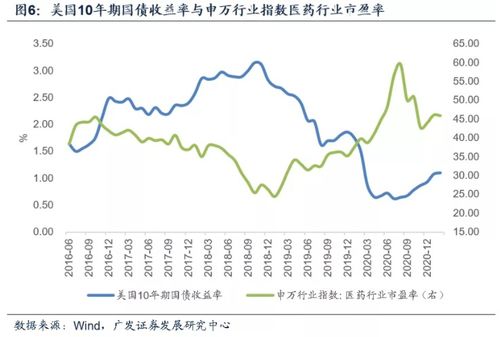 怎么查看证券收益曲线