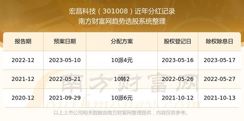 如何查自己的股票已分红