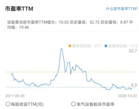 东吴证券怎么不涨