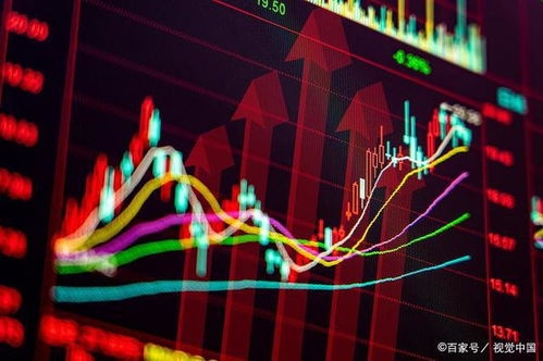 股票如何提高收益