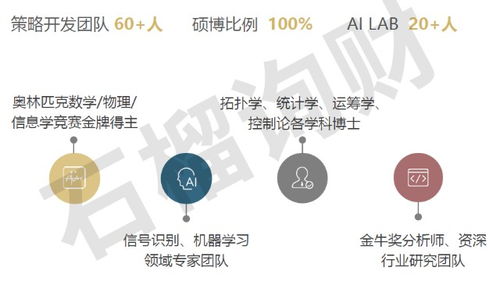 如何给股票融资买基金