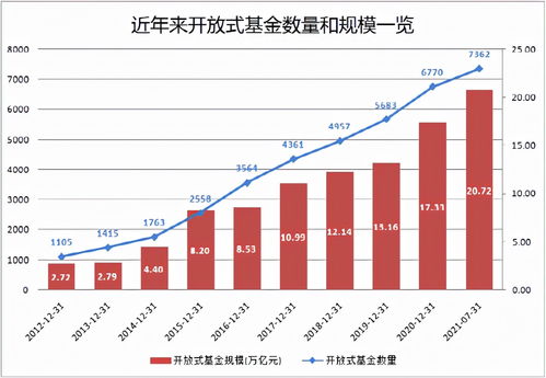 如何给股票融资买基金