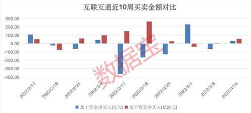 如何给股票融资买基金