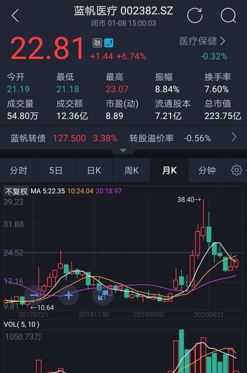 如何找到股票技术分析师 如何找到股票技术分析师