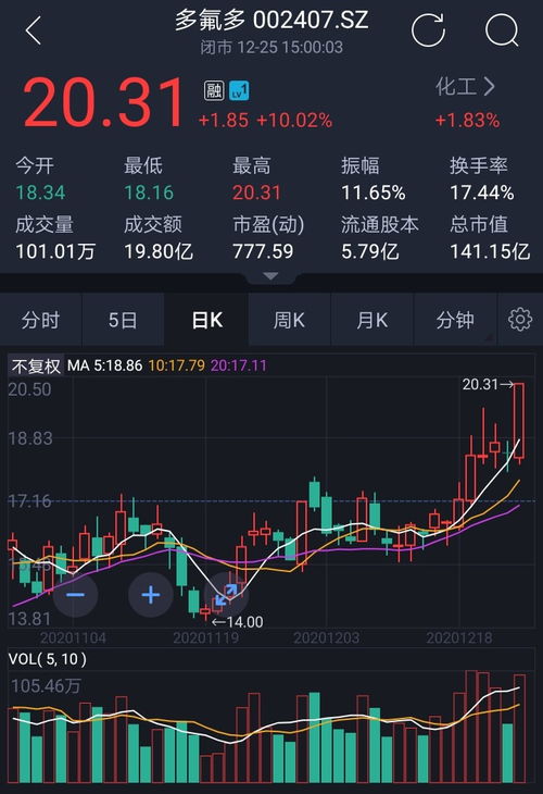 如何找到股票技术分析师 如何找到股票技术分析师