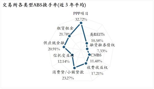 信托证券怎么开展