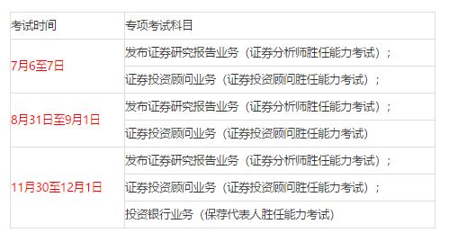去考证券咋都不会怎么半