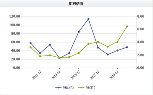 如何停止股票下跌