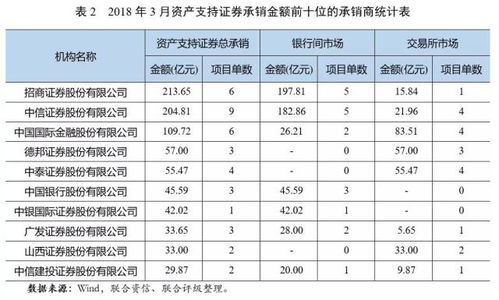 证券监管月报怎么写 证券监管月报怎么写