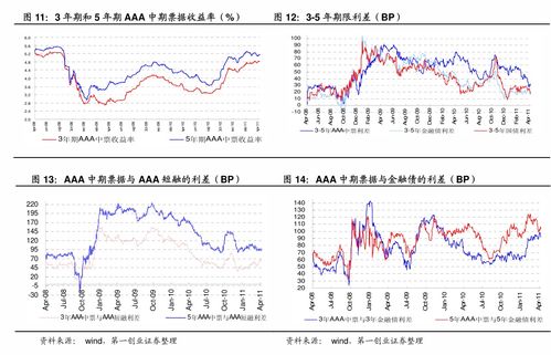 证券监管月报怎么写 证券监管月报怎么写