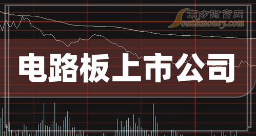英文如何形容股票大跌了