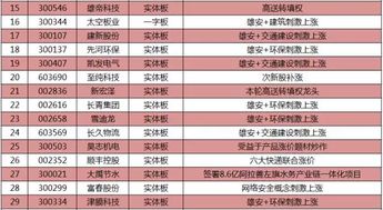 证券市场怎么炒作