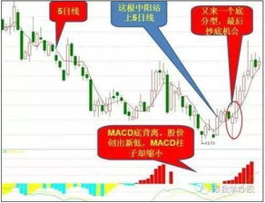 底分型股票后势如何