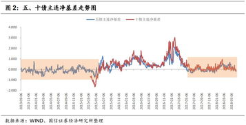 国信证券国债怎么买