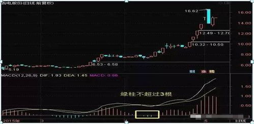 如何用投资的方法买股票