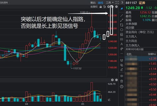 证券板块走势怎么看涨跌