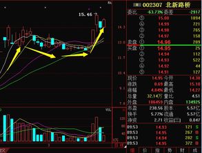 北新路桥股票质地如何 北新路桥股票质地如何