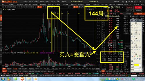 如何找低点股票
