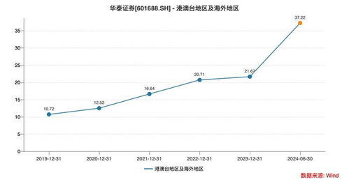 华泰证券股票怎么转 华泰证券股票怎么转