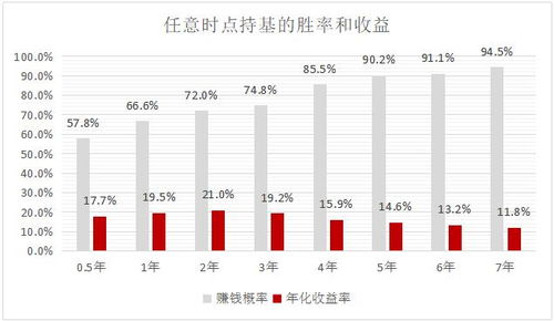 基金如何看股票成本