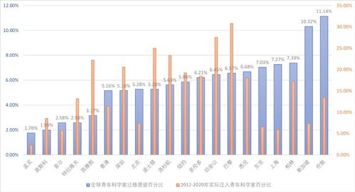 东吴证券怎么把字体调大