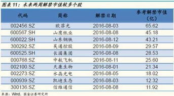 厦门国金证券怎么消户 厦门国金证券怎么消户