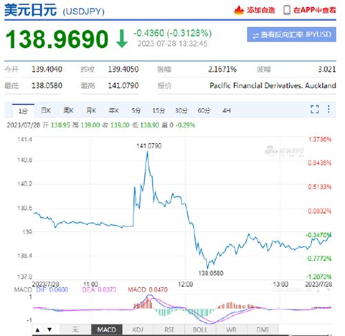 日本怎么投资证券