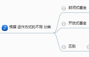 证券投资怎么运作 证券投资怎么运作